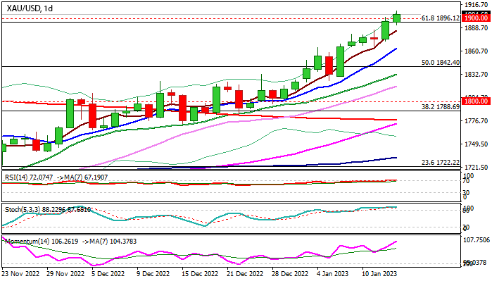 График XAUUSD: прощупывание ключевых барьеров сигнализирует о дальнейших успехах